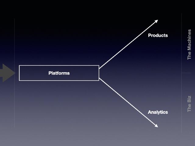 Data team structure