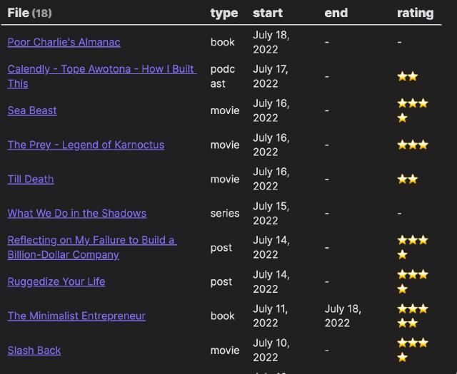 Obsidian Resonance Calendar