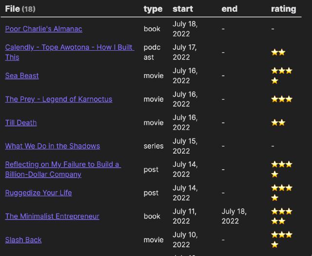 Obsidian Resonance Calendar Obsidian Resonance Calendar