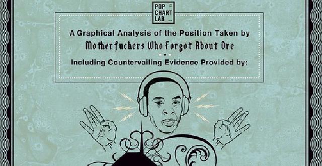 Who Forgot About Dre?