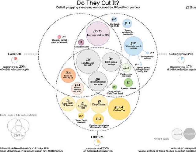 UK political party deficit cutting measures UK political party deficit cutting measures