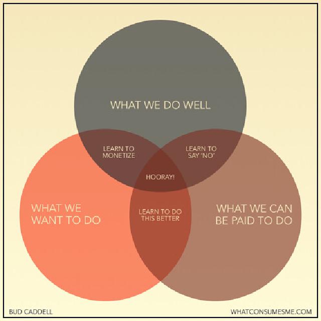 Happiness in business