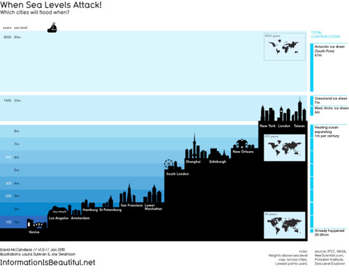 When Sea Levels Attack - Information is Beautiful