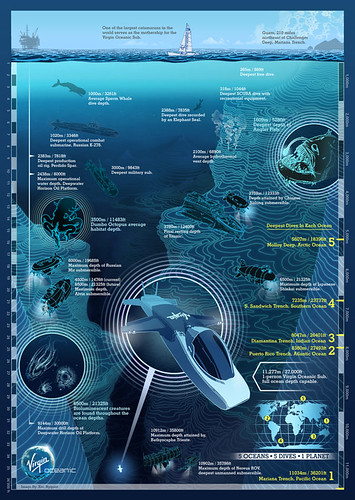 VirginOceanic InfoGraphic