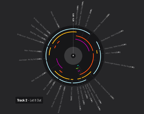 Girl Talk Infographic