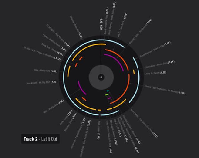 Girl Talk Infographic