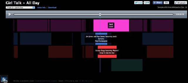 Girl Talk - All Day - mashupbreakdown