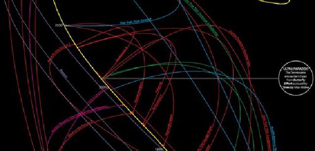 Time travel in popular film and tv