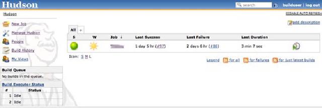 Hudson Dashboard running fine